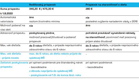 Schematické znázornenie podmienok predĺženého rodičovského príspevku