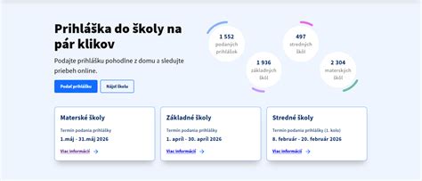 Infografika: Kroky po podaní prihlášky do MŠ