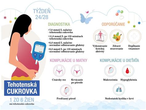 Infografika: Riziká a komplikácie cisárskeho rezu pre matku a dieťa
