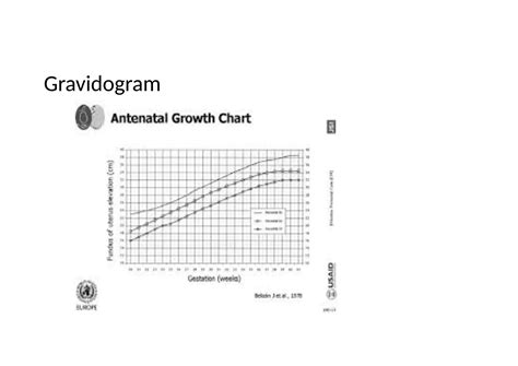 Gravidogram ako nástroj sledovania váhy