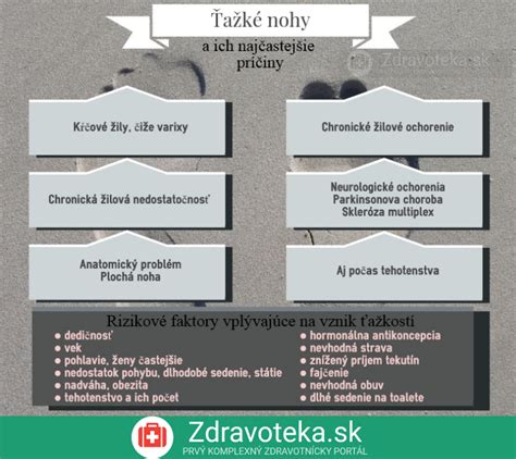 infografika rizikových faktorov potratu