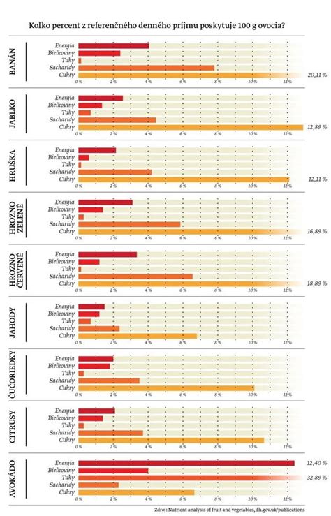 Infografika: Známky pripravenosti na príkrmy