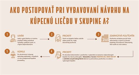 Infografika porovnávajúca rôzne metódy liečby nepriechodnosti vajcovodov