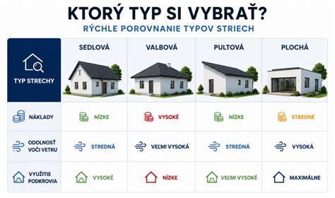 Infografika rôznych typov vnútromaternicových teliesok podľa materiálu a tvaru