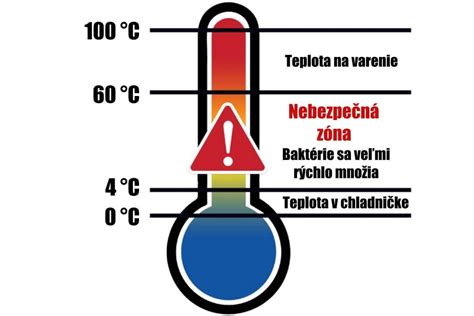 Infografika zobrazujúca ideálnu teplotu a podmienky v detskej izbe