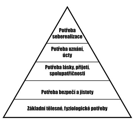 Pyramída hierarchie edukačných cieľov