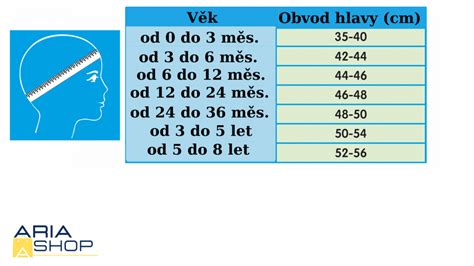 Detailná schéma merania obvodu hlavy dieťaťa pomocou krajčírskeho metra