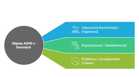 Infografika: Kľúčové príznaky ADHD u detí