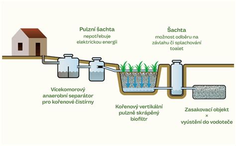 Schéma procesu zaevidovania na ÚPSVaR