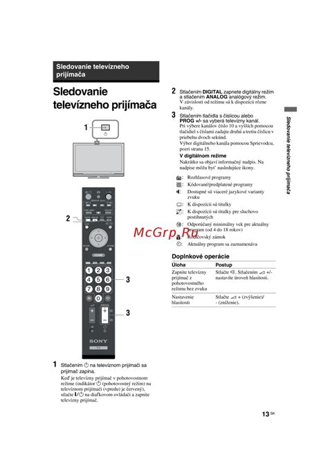 Schéma menu televízneho prijímača s označením sekcie rodičovskej kontroly