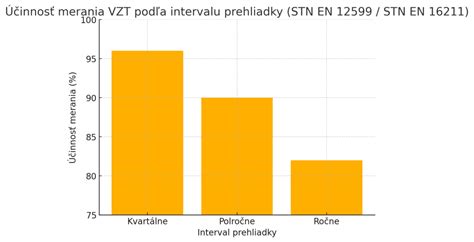 Porovnanie rôznych stupňov blastocýst podľa Gardnerovho systému