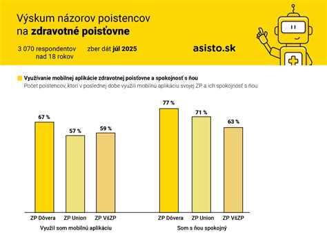 Porovnanie príspevkov poisťovní na okuliare