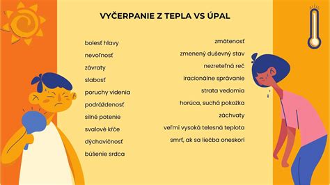 rizikove skupiny pre upal