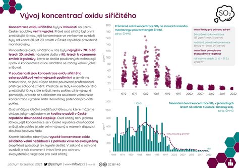 Infografika: Vývoj hudobných štýlov Andreja Šebana