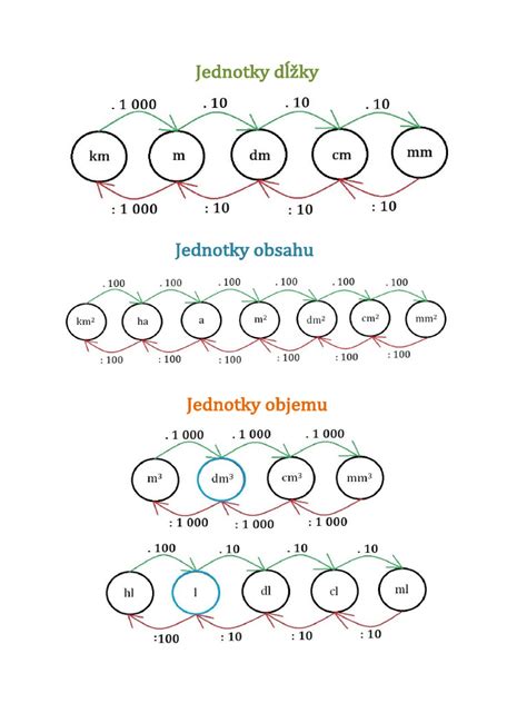 infografika porovnania dĺžky poberania materského pre jedno dieťa a dvojičky
