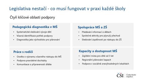 Vizualizácia kľúčových štatistík úspešnosti a nákladov IVF