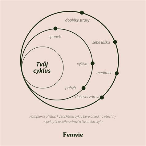 Diagram príčin neplodnosti u párov