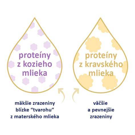Porovnanie efektivity toku mlieka s technológiou prirodzeného pohybu