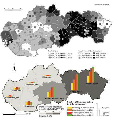 infografika zobrazujúca demografické trendy na Slovensku