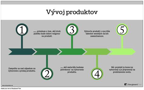informácie o produkte