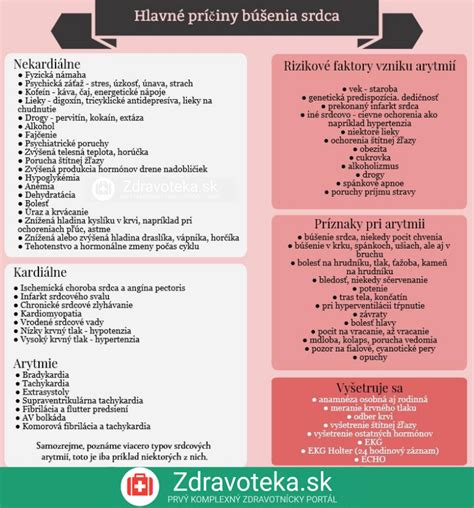 Infografika zobrazujúca hlavné príčiny spontánnych potratov