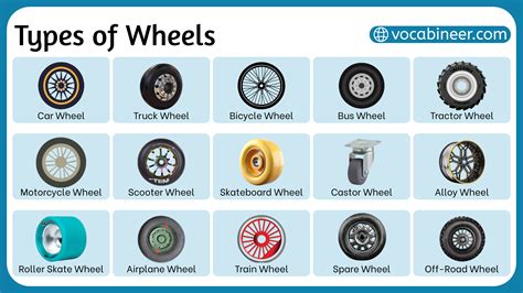 Different types of stroller wheels for various terrains