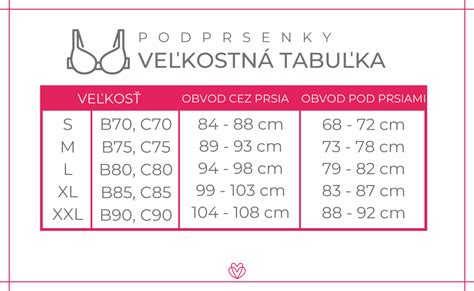 infografika: správna veľkosť podprsenky a jej vplyv na zdravie prsníkov
