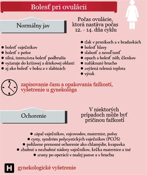 Infografika: Prírodné a režimové opatrenia pri bolestivej ovulácii