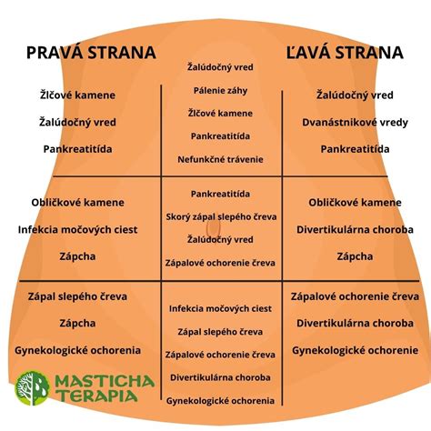 Lokalizácia bolesti brucha u detí