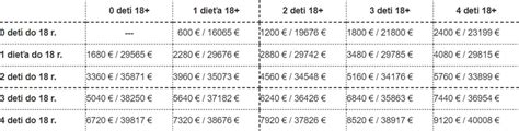 Schéma uplatnenia daňového bonusu v zmiešaných rodinách