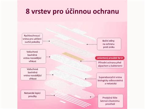 Detail priedušnej vrstvy a gelovej technológie popôrodnej vložky