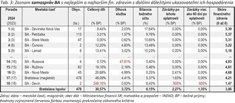 Finančné náklady interrupcie na Slovensku