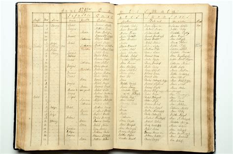 Ilustrácia matriky a dokumentov