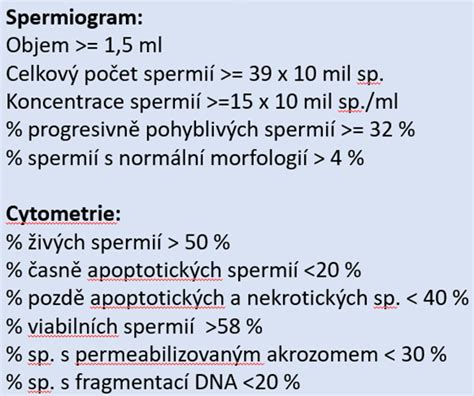 Schéma spermiogramu