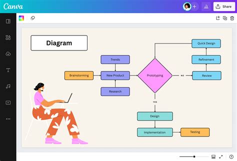 Diagram toku dát a súhlasu s cookies na webových stránkach