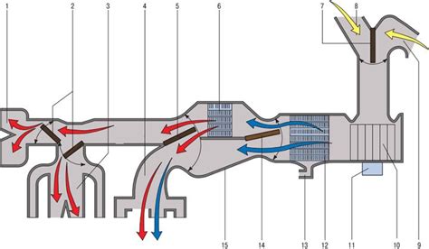 Diagram prúdenia vzduchu pod slnečnou clonou