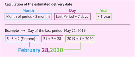 Calendar marking expected period date