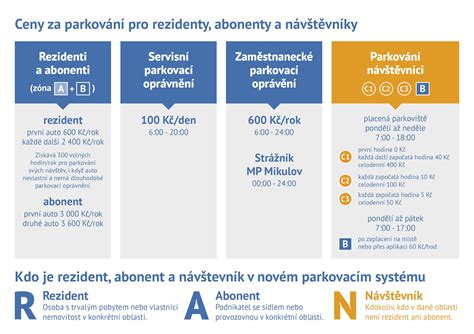 Infografika: Starý vs. Nový systém potvrdení pre školy a tábory