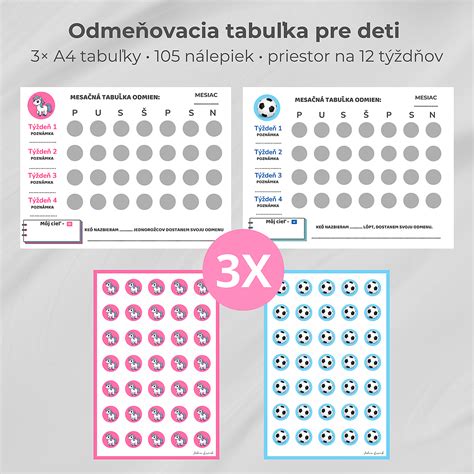 Tabuľka dávkovania paracetamolu a ibuprofénu pre deti