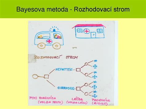 Rozhodovací strom: Kedy zostať doma a kedy navštíviť lekára pri horúčke