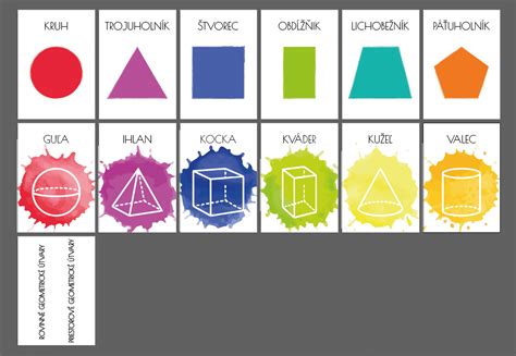Infografika: Základné geometrické tvary