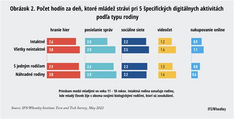 Dospievajúci rieši vnútorné konflikty