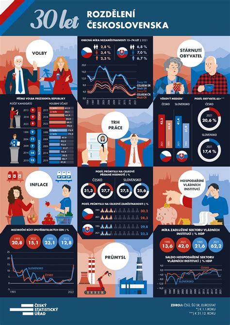 Infografika o dôsledkoch záškoláctva
