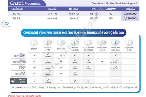 Prevencia potratov