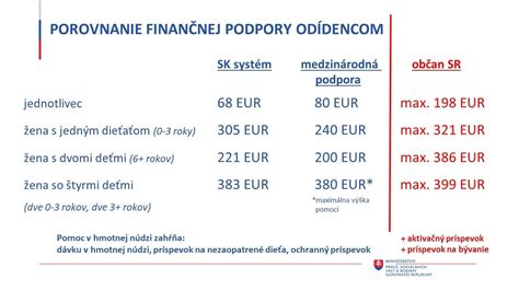 Porovnanie finančnej podpory