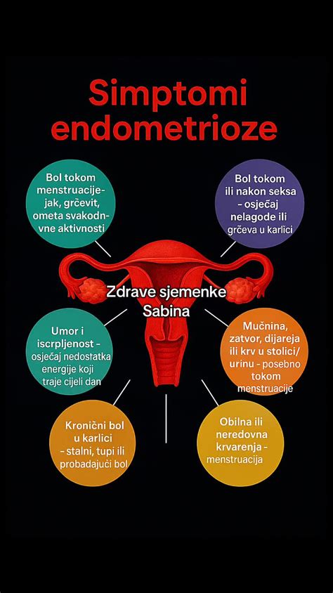 Zobrazenie zdravej maternice a maternice s myómami