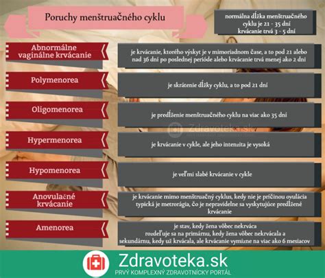Porovnanie menštruačného krvácania a ovulačného špinenia