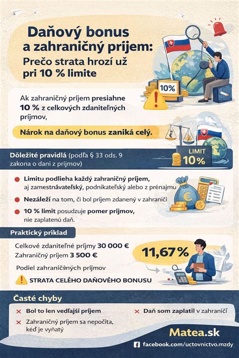 Infografika: Daňový bonus pre SZČO a vplyv paušálnych výdavkov