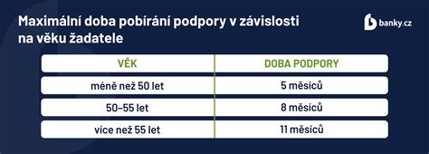 Výpočet a trvanie dávky v nezamestnanosti