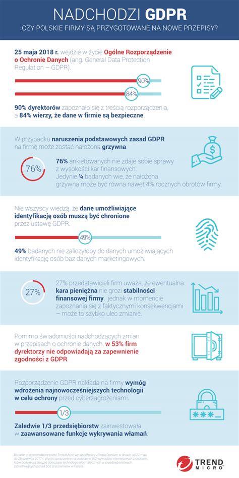 GDPR infografika